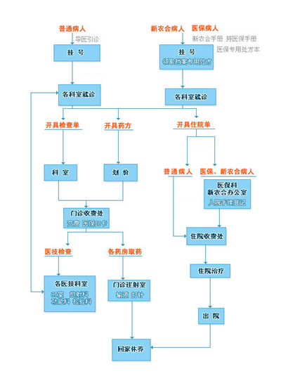 就诊流程.jpg